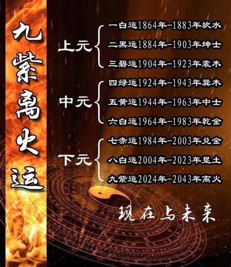 九运之后|2024~2043“九紫离火运”